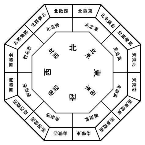 風水八卦英文|風水 